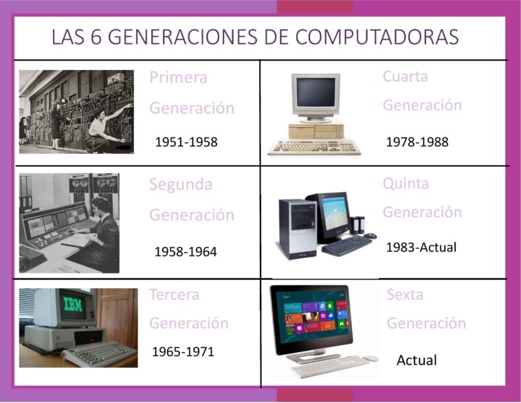 Generaciones Computadoras Sexta Generación
