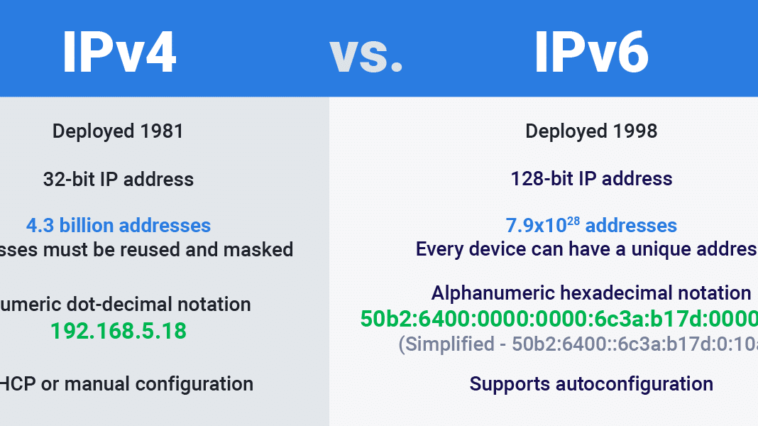 Qué es IPv6: Diferencias entre IPv4 e IPv6